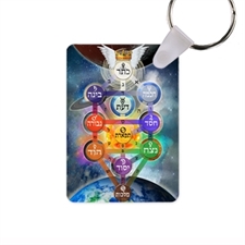 Kabbalistic Tree of Life With Planets