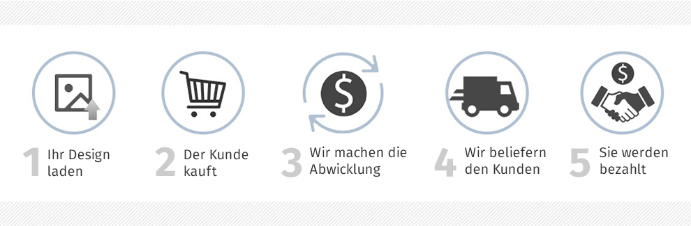 Verkaufe deine Designs mit PrinterStudio